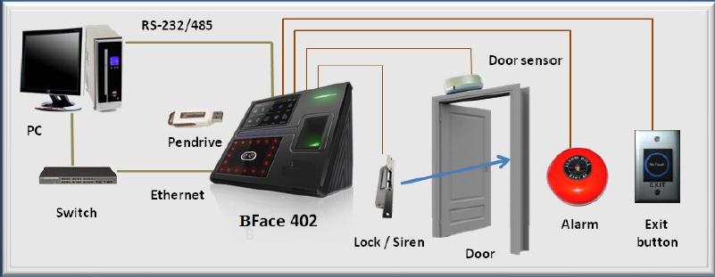 Proximity Card Access Control